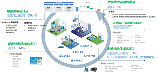 美的樓宇科技2022年全國(guó)改造業(yè)務(wù)巡回交流會(huì) 技術(shù)咨詢(xún)賦能智慧升級(jí)